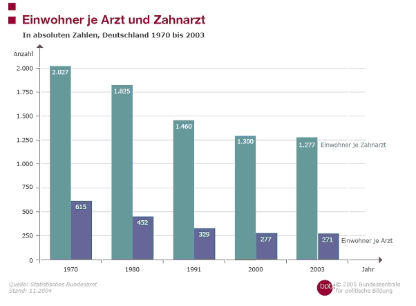 Arzt Grafikbeschreibung